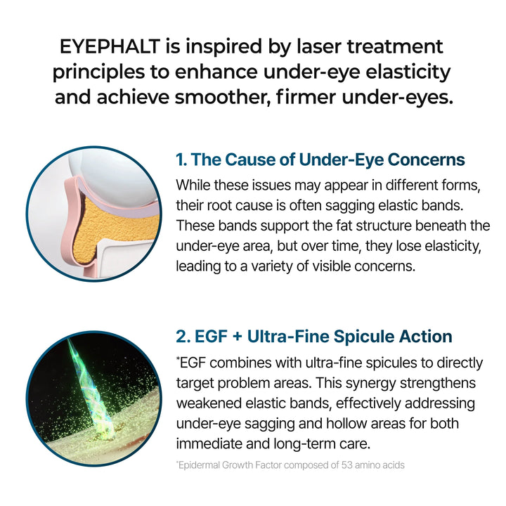 Dr Melaxin Eyephalt eyebag cream | #1 Oplossing voor Onderoog zakken in NL